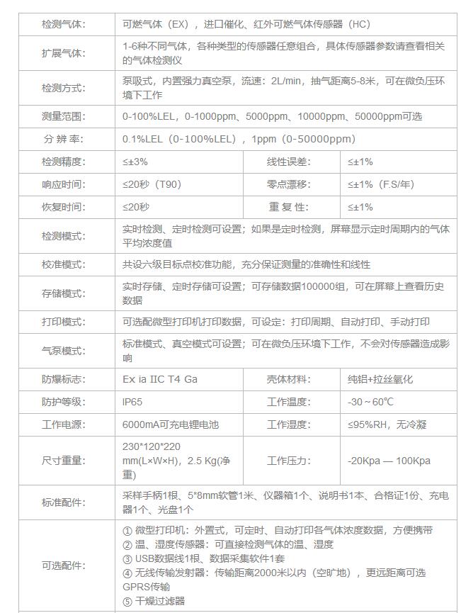 復(fù)合氣體分析儀